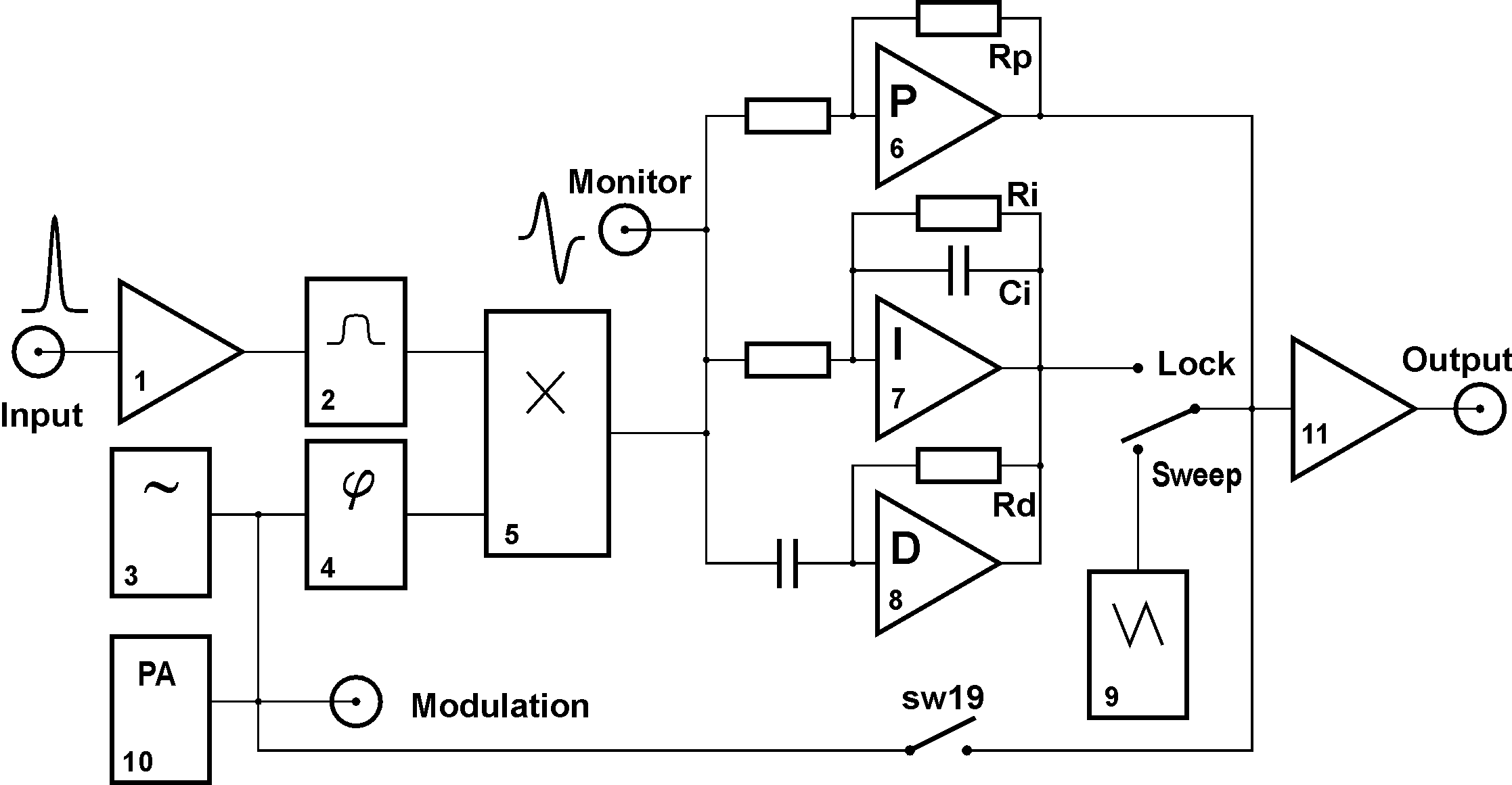 Laserwellenlängenstabilisierungseinheit LWSU